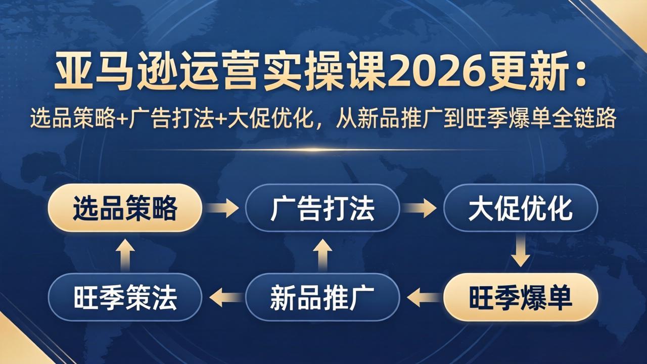 亚马逊运营实操课2026更新：选品策略+广告打法+大促优化，从新品推广到旺季爆单全链路-风庭夜雪